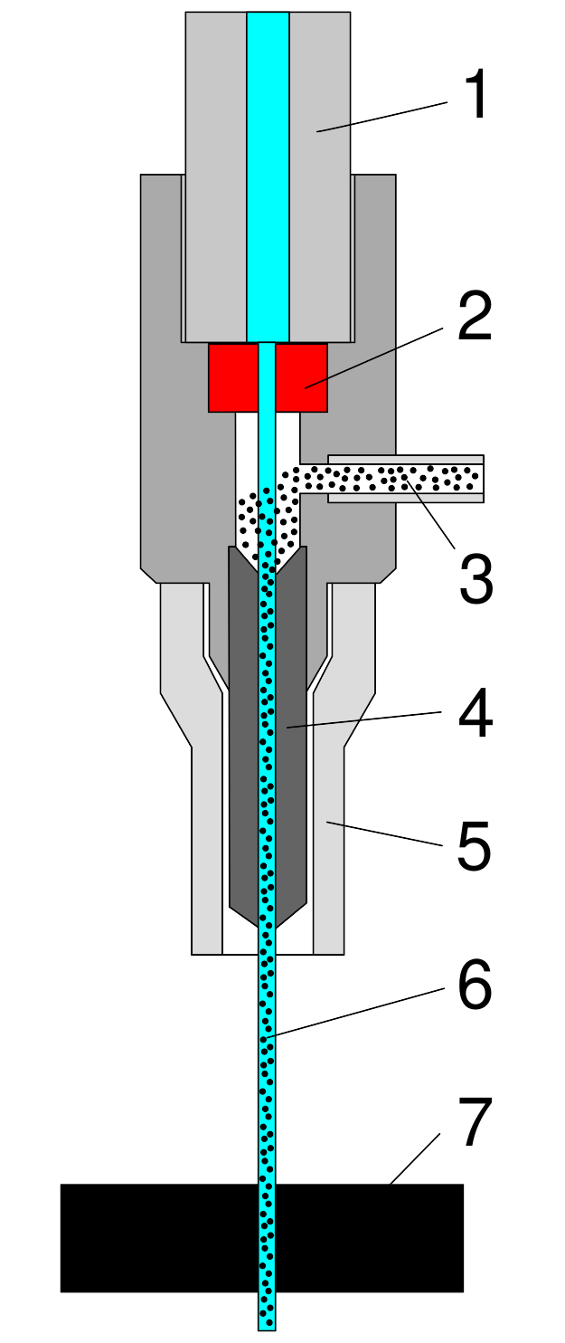 Diagram of an abrasive waterjet cutting head and the jet cutting a plate