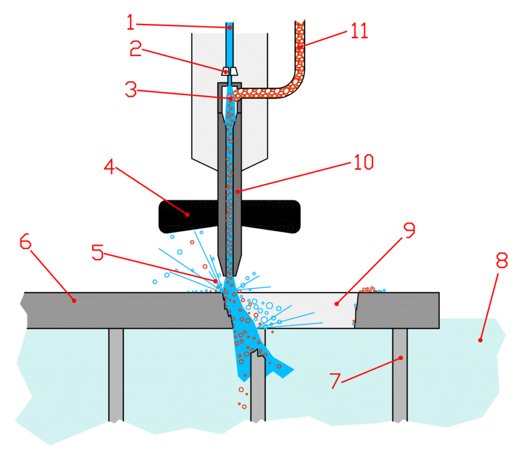 Numbered diagram of a waterjet cutter showing the nozzle, mixing tube, abrasive jet, and the sheet being cut